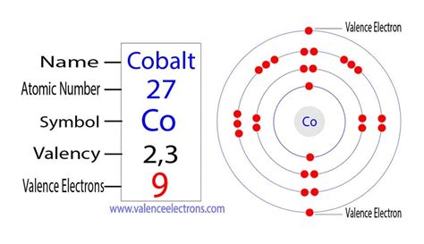how many valence electrons does cobalt have|Cobalt (Co) .